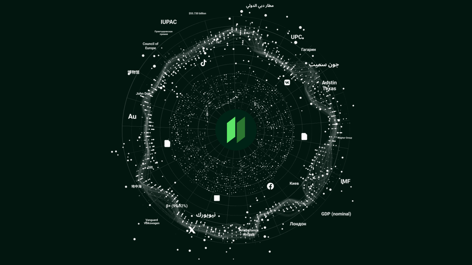 Implicit knowledge graph connecting sources, operational metrics, and entities
