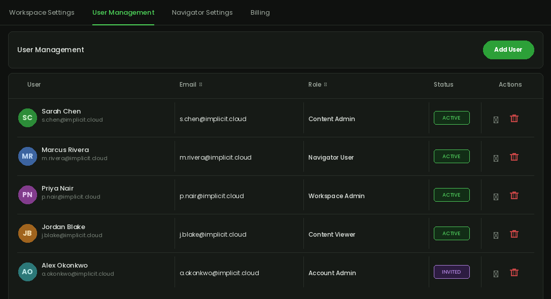 Role-based permissions and access control